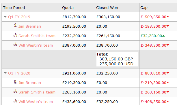 Forecast and quota for SuiteCRM multicurrency support