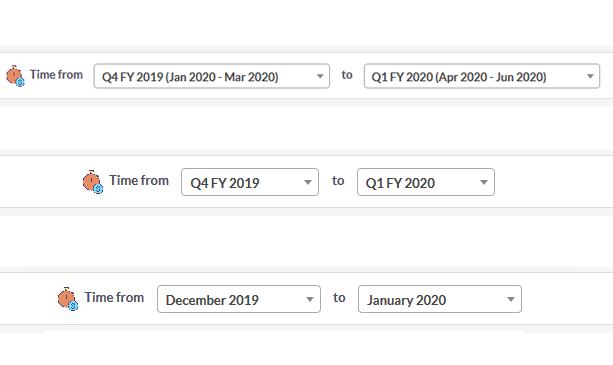 sales forecst by month or quarter